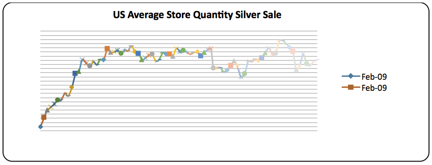 By the Numbers: Are There More Opportunities in Silver Than You Think?
