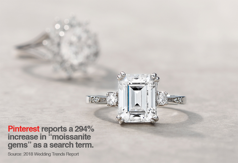 Moissanite &#8212; It&#8217;s What They Want