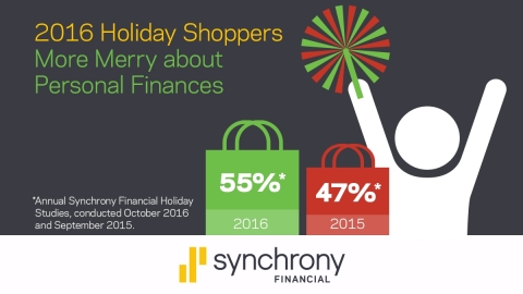 Shoppers Are ‘Merrier About Money’ This Year