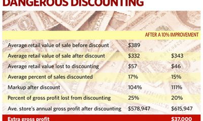 By The Numbers: The Discount Balance