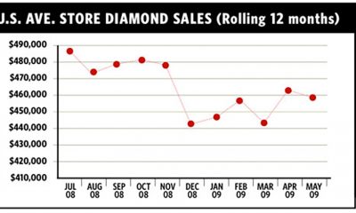 By The Numbers: Diamonds are Forever