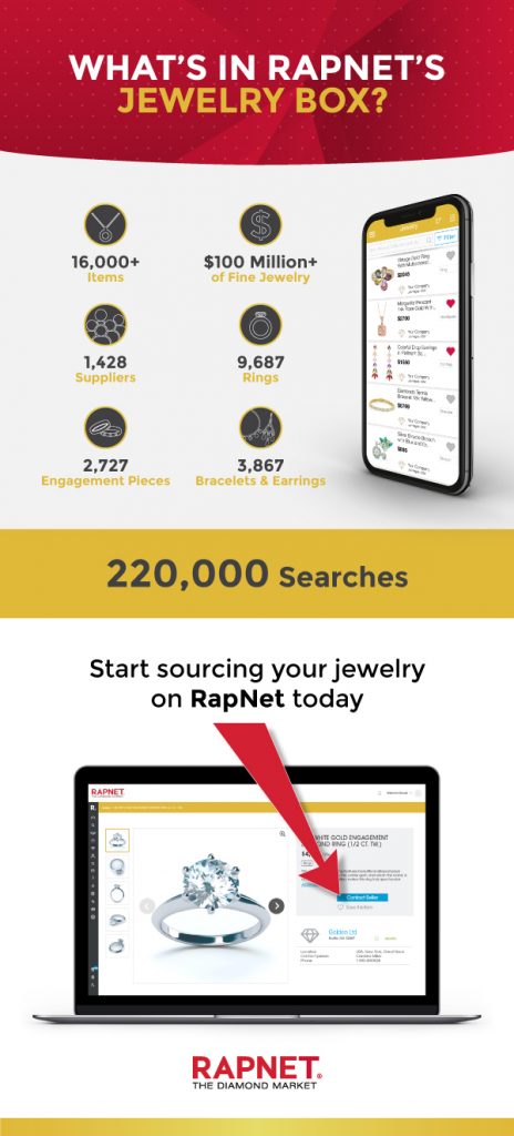 As Online Grows, RapNet Offers the Ultimate Jewelry Trading Platform