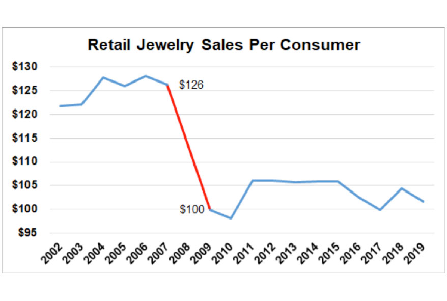 Jeweler Tactics: What the 2008 Great Recession Can Teach Us About COVID-19