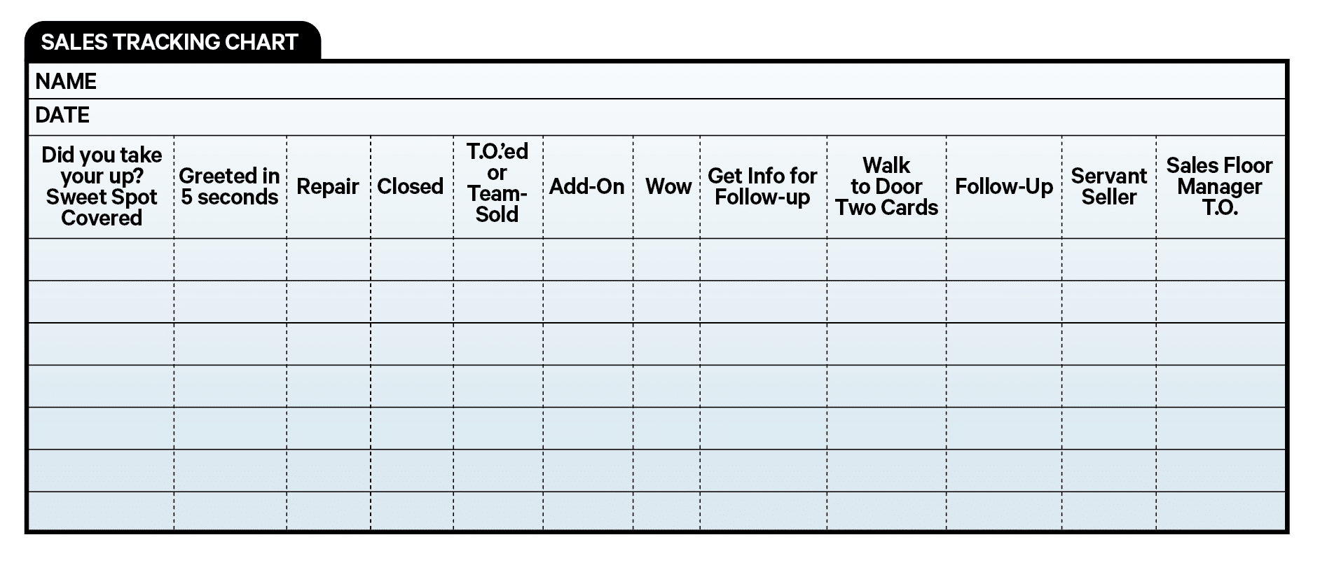sales tracking chart