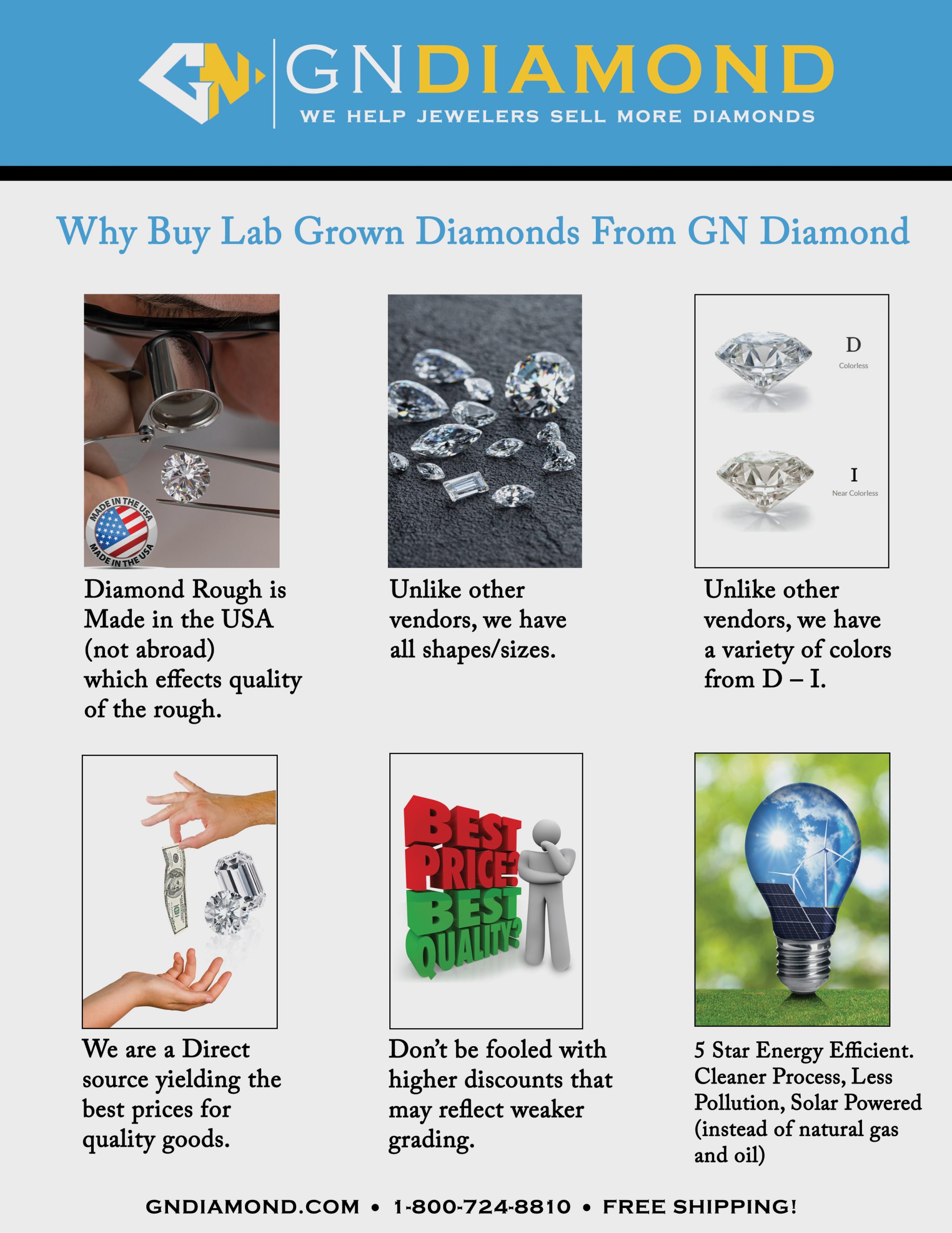 Many Retailers are Reporting Increased Sales with Strong Emphasis on Lab Grown Diamonds