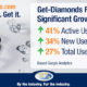 Get-Diamonds Reports Significant Growth in Users in 2022