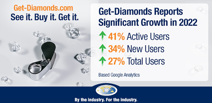 Get-Diamonds Reports Significant Growth in Users in 2022