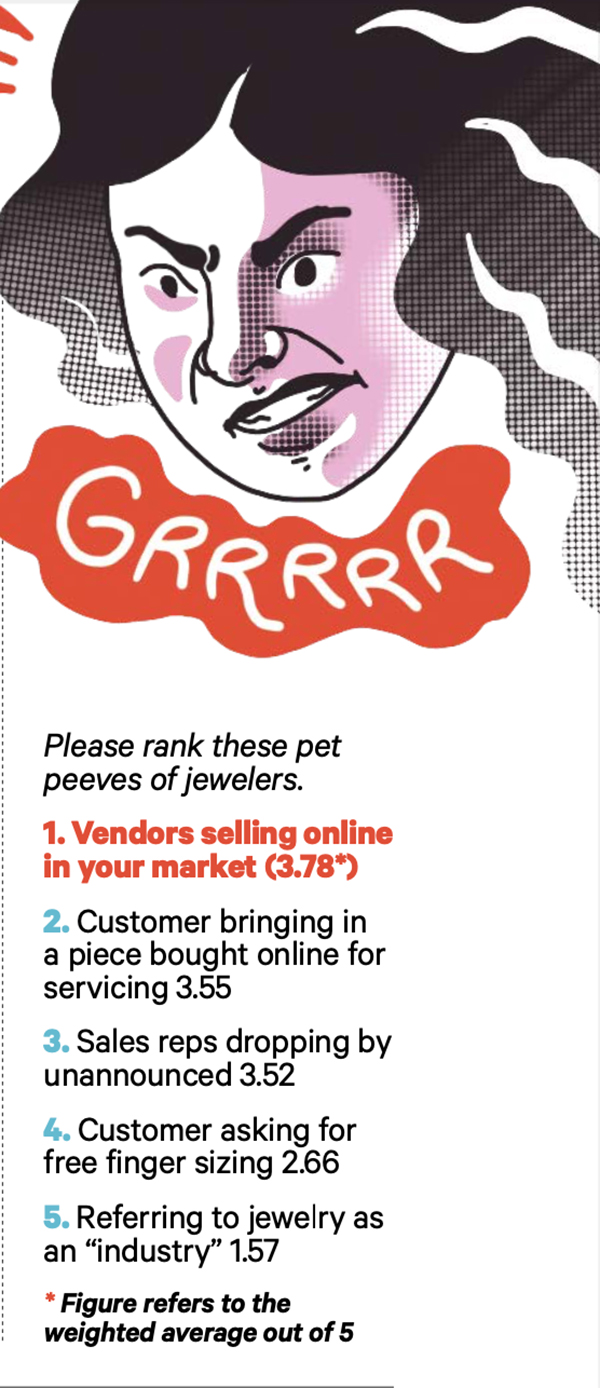 Big Survey: Jewelers Rank Their Top Pet Peeves