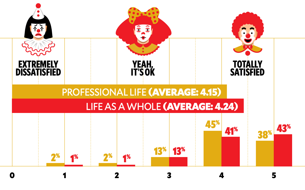 The Big Survey 2025: You, the Jeweler