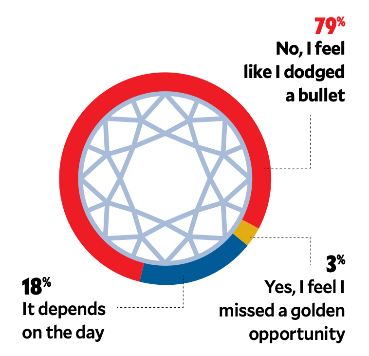 The Big Survey 2025: Lab-Grown Diamonds