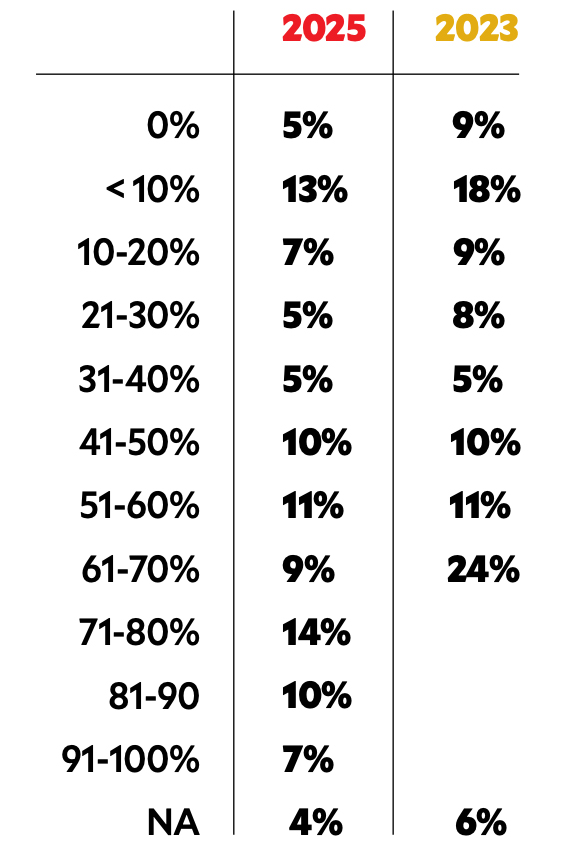 The Big Survey 2025: Lab-Grown Diamonds