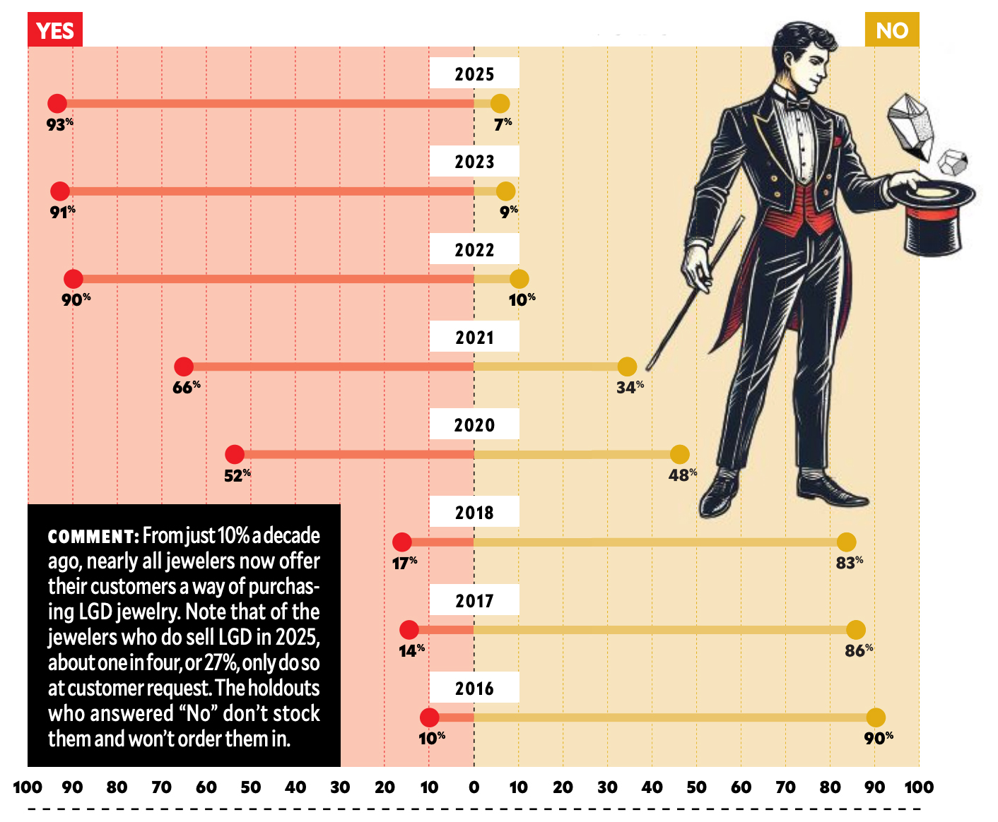 The Big Survey 2025: Lab-Grown Diamonds