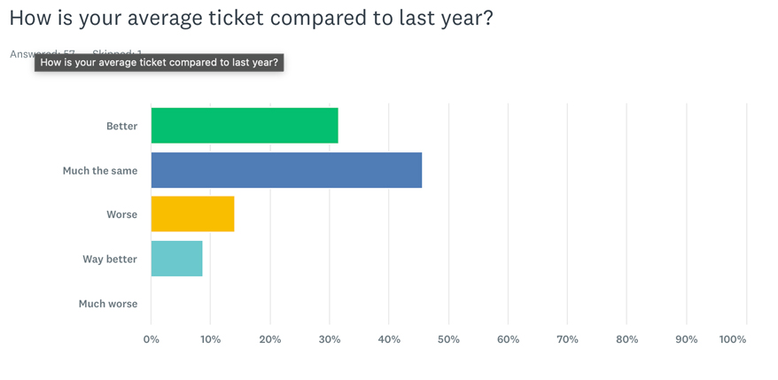 ‘Ho Ho Hum’: Jewelers’ Outlook for Holiday Season Softens