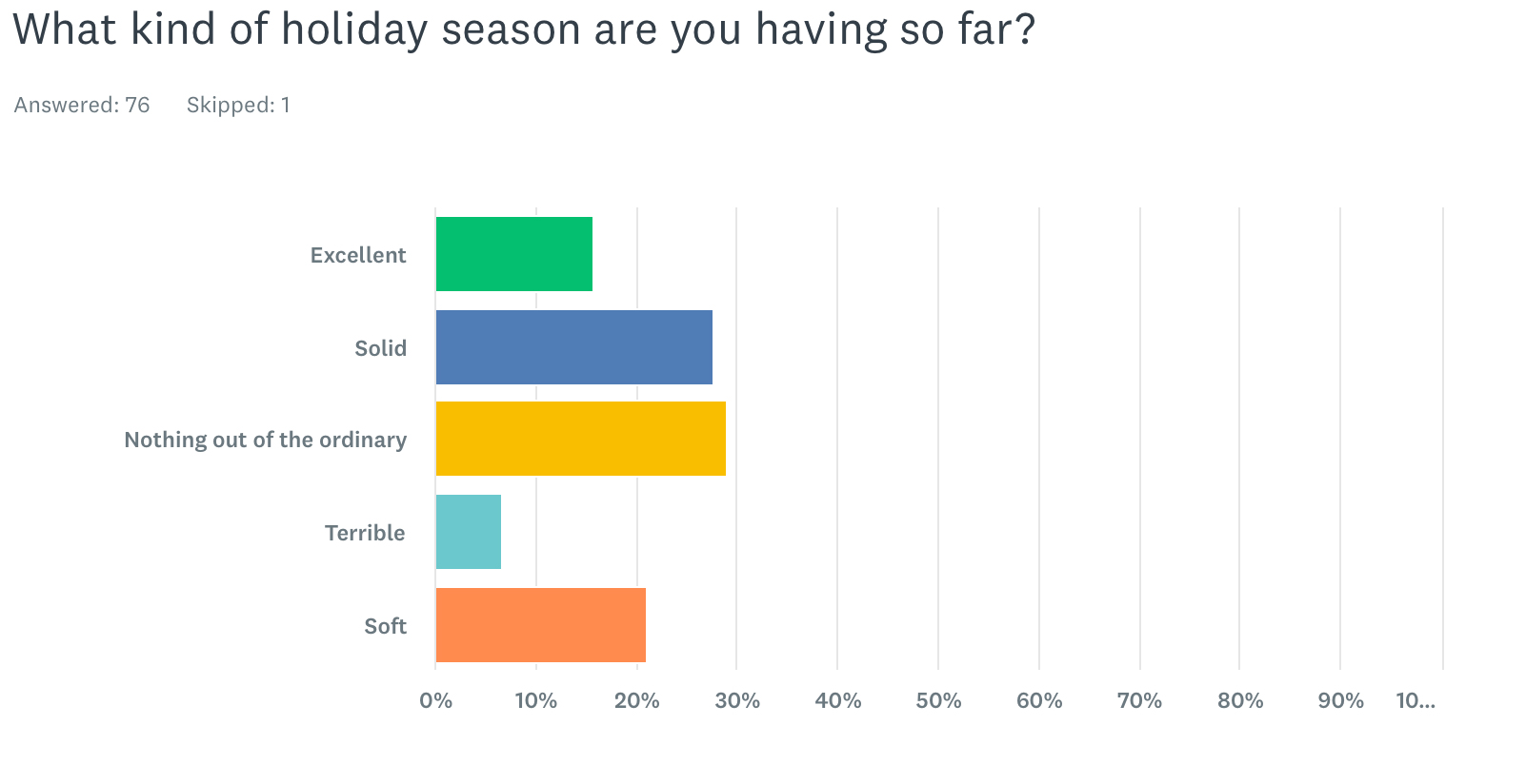 Jewelers See Mixed Holiday Sales as Clock Ticks Down to Christmas