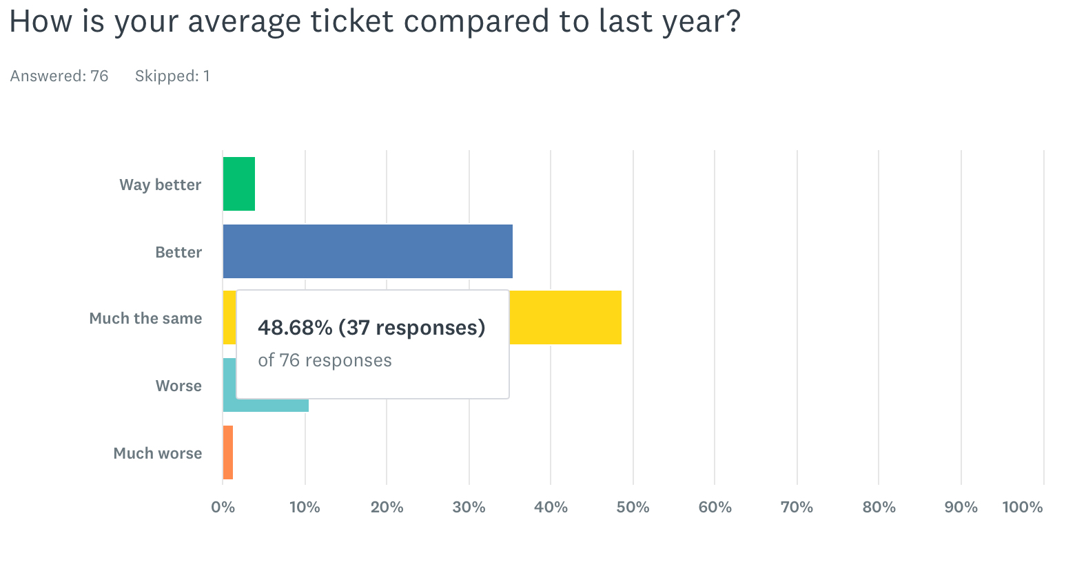 Jewelers See Mixed Holiday Sales as Clock Ticks Down to Christmas