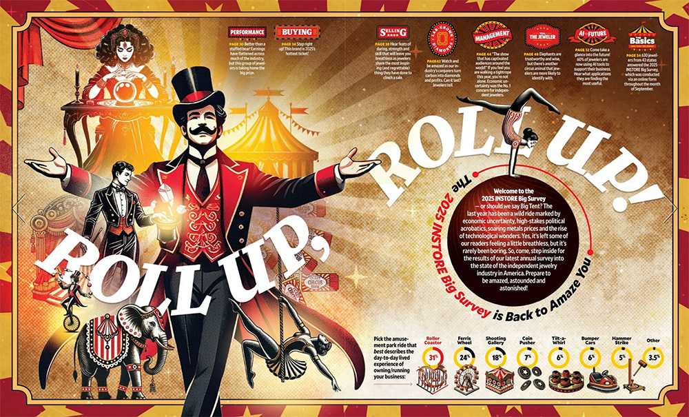 10 Takeaways from the 2025 Big Survey