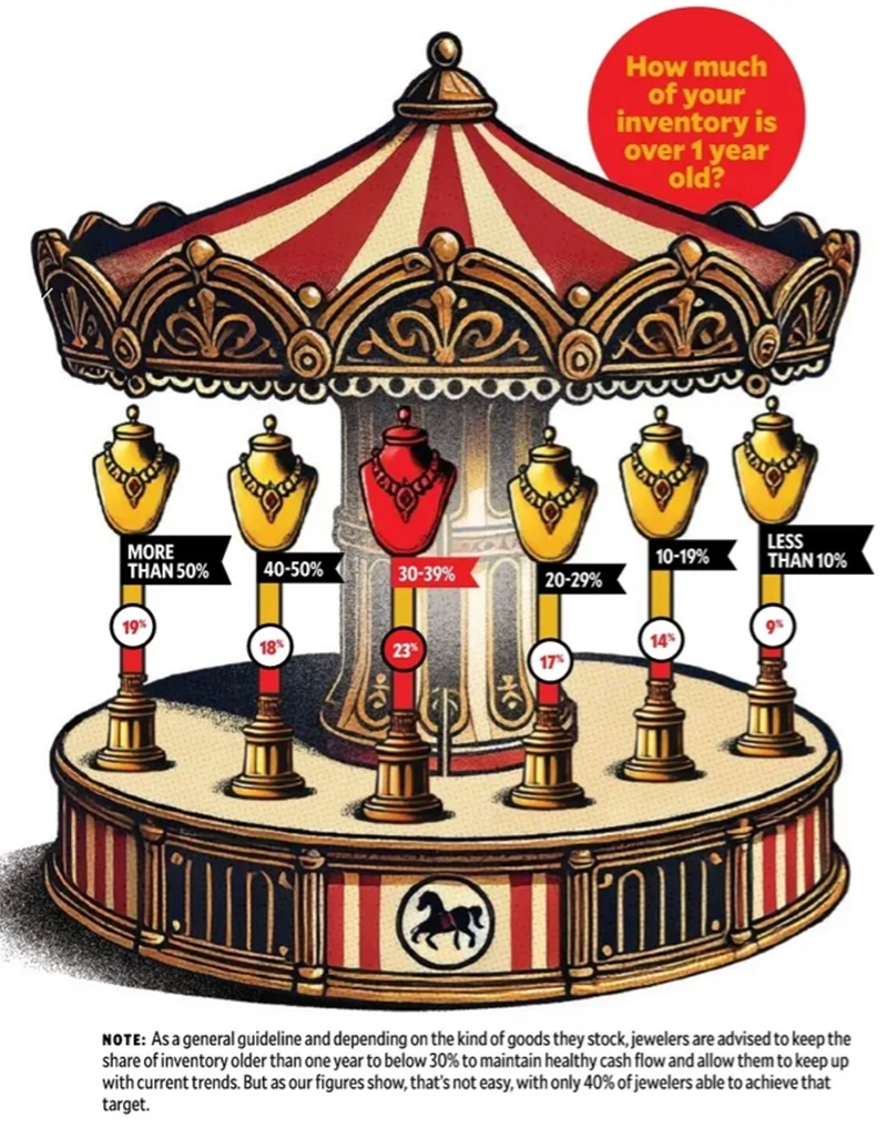 10 Takeaways from the 2025 Big Survey