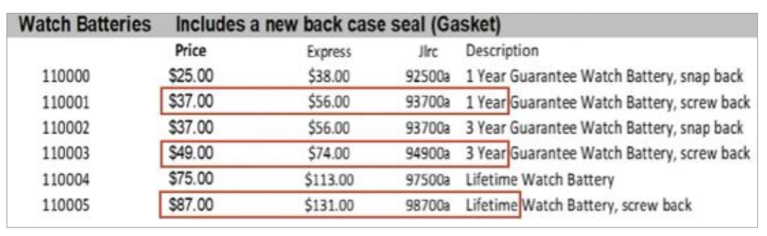 Two Pricing Changes on Services That Can Add Big Money to Your Bottom Line
