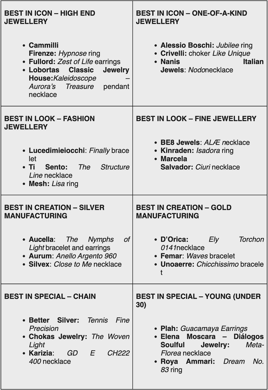 Vicenzaoro January 2026: VO Awards Finalists Revealed