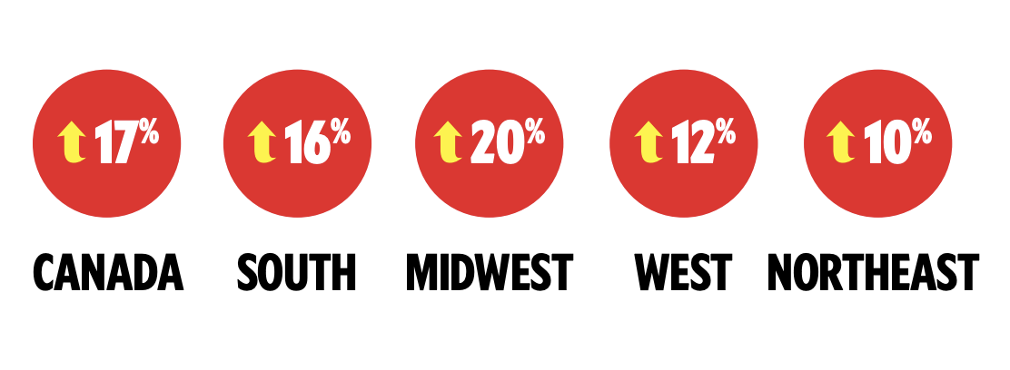 January Jewelry Sales: Regional Gains, Mixed Signals Beneath the Surface